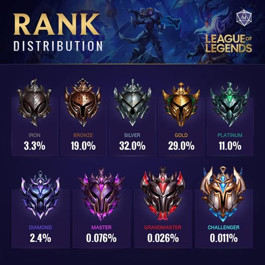 Ranked